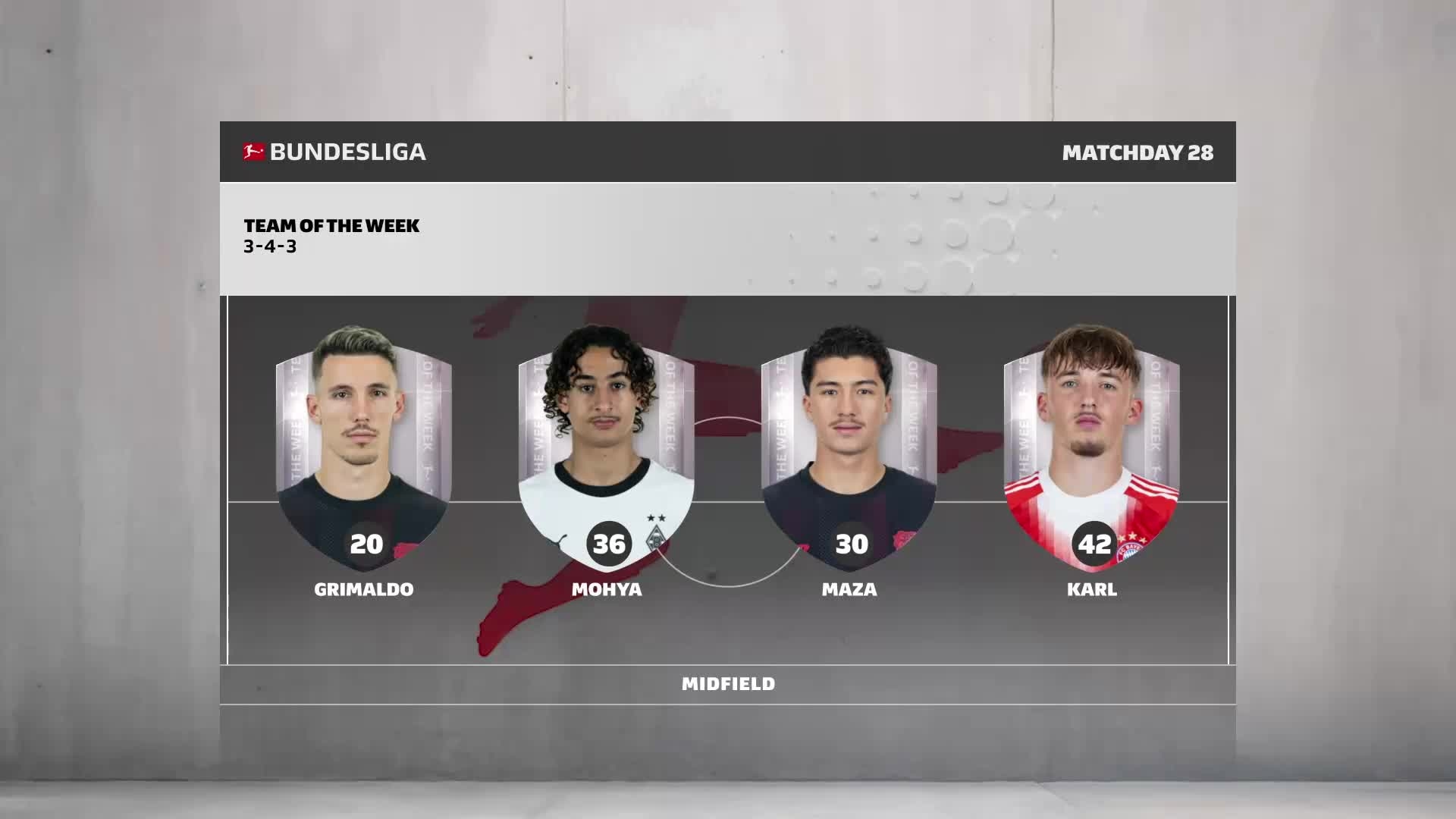 matchday-28-or-team-of-the-week-or-karl-vuskovic-and-co