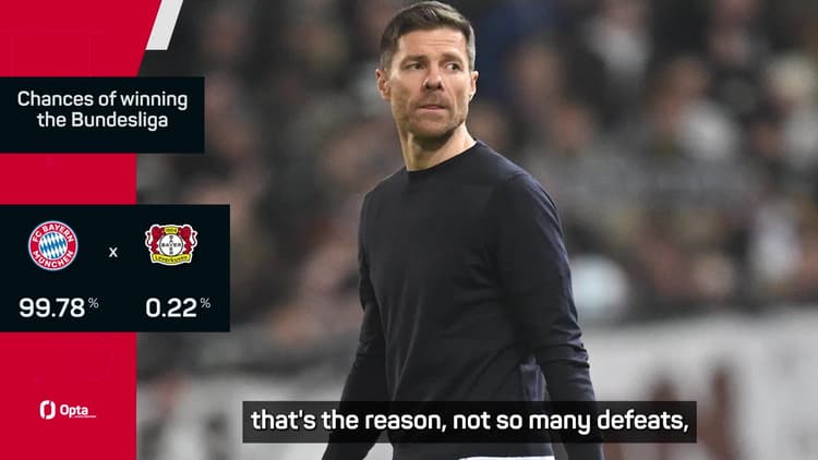 Bundesliga