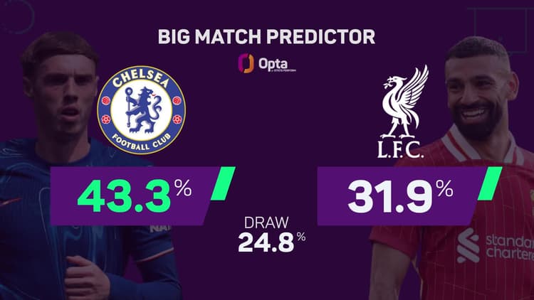 UEFA Champions League