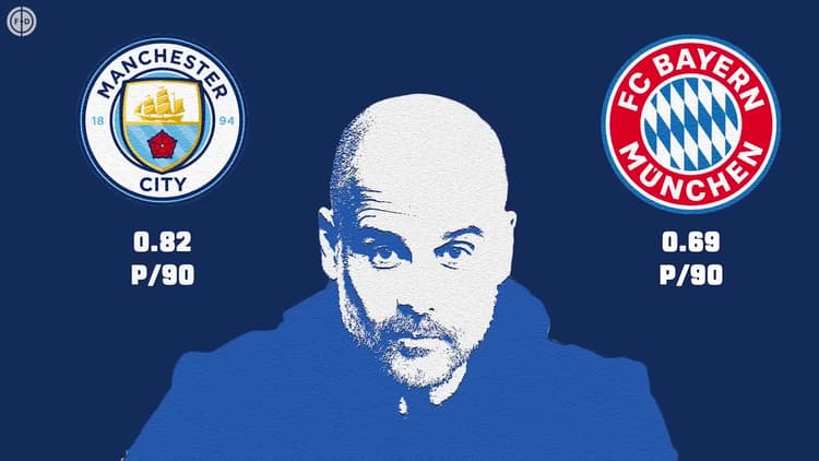 Daily Football Podcast