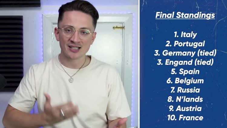 Daily Football Podcast