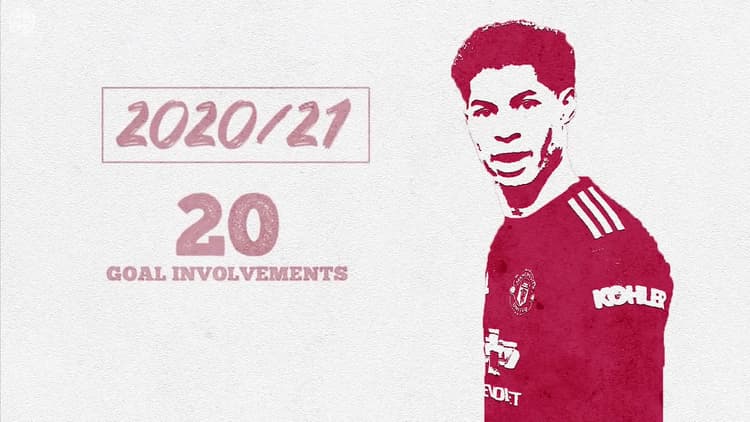 Daily Football Podcast