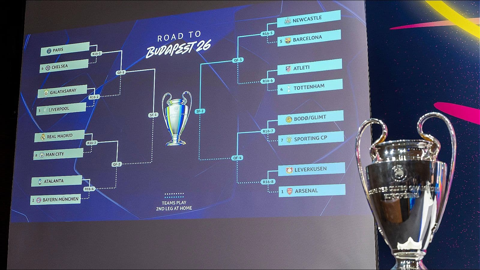 UEFA Champions League Last 16 draw: Newcastle host Barcelona, Man City visit Real Madrid